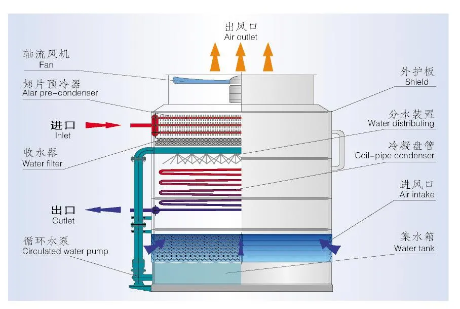 Hybrid evaporative cooler