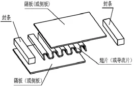 Plate Heat Exchanger